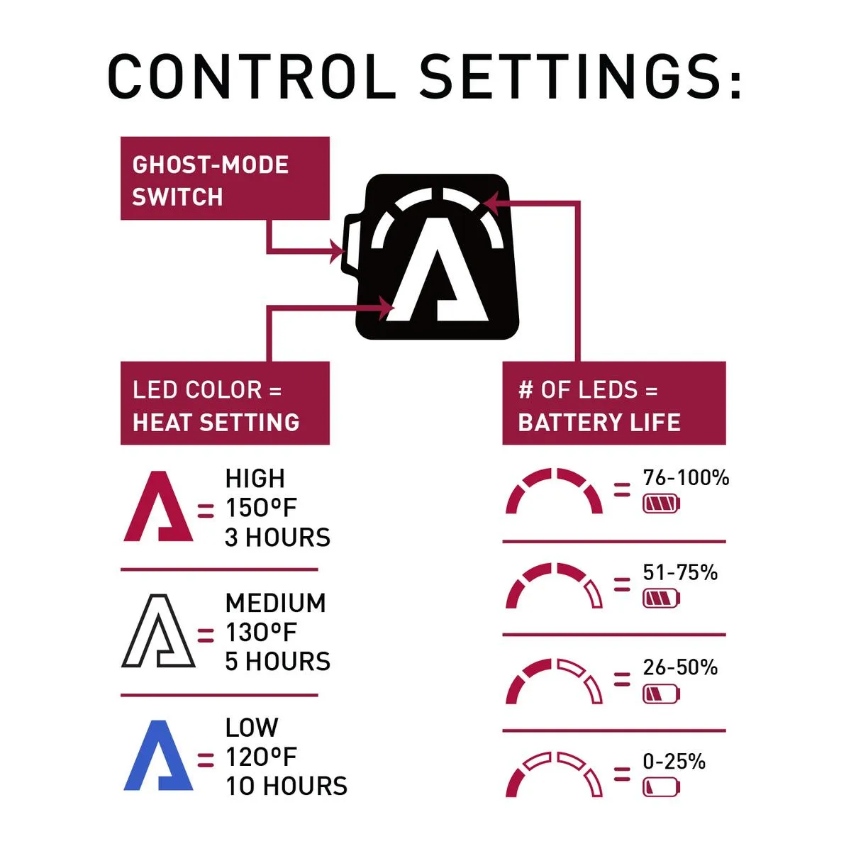 Aheata 7V Battery Heated Balaclava